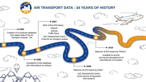 TLS代表的神秘機場探索：漫談航空運輸的变迁